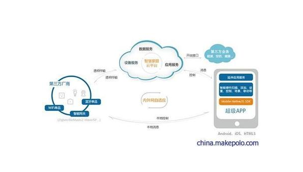 响水如何通过企业app软件定制开发提升竞争力和效率