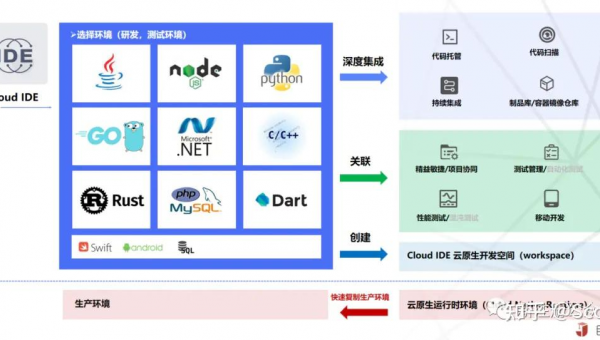 响水如何选择软件制作开发公司以实现数字化转型